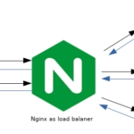 How to configure Nginx as a load balancer (Docker + Flask + Nginx)