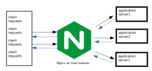 How to configure Nginx as a load balancer (Docker + Flask + Nginx)