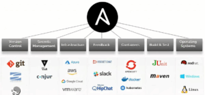 Using Ansible Everywhere